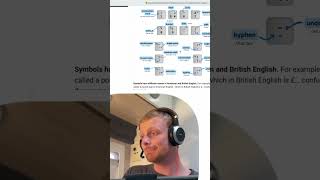 Do You Know These Symbols in English? 🤔💻  #businessenglish