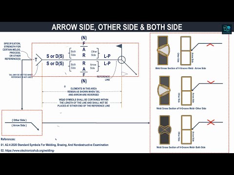 Understanding Arrow Side, Other Side, and Both Sides in Welding Symbols