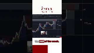 Forex Trade Recap: Unbelievable Gains of 13.3%!