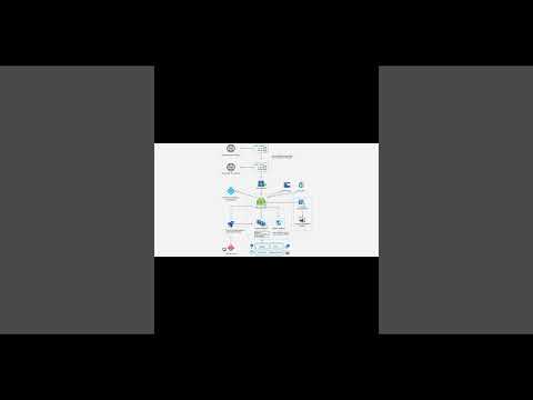 System Design Web Application.  #systemdesign #webapp #interview #architecture #ai #chatgpt