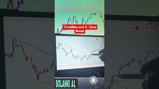 🇮🇳best chart pattern 🇮🇳#shorts #chartanalysisofstocks