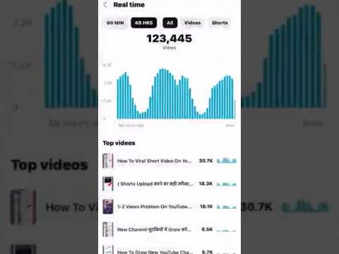 How To Viral Short Video On YouTube | Shorts Viral Kaise Kare #shorts