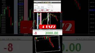 Maximize Your Profits with Trend Day Trading Techniques for S&P E-Mini Futures #investing #finance