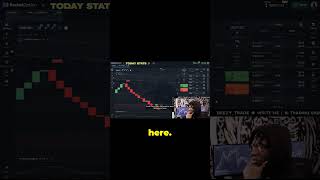 Navigating the Markets  A Quick Trading Strategy #binaryoptionmoney #trading #15secpocketoption