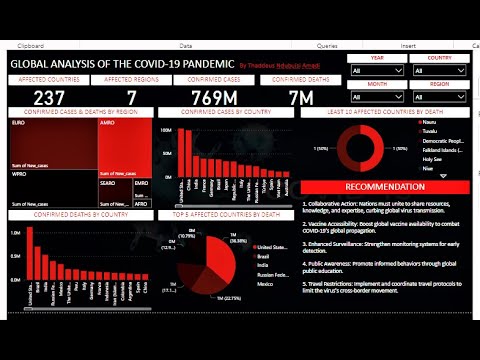 GLOBAL ANALYSIS OF THE COVID-19 PANDEMIC