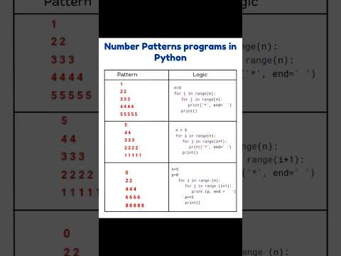 #python #pythonprogramming #pythontutorial #pythonforbeginners #python  #shortsfeed #shorts #coding