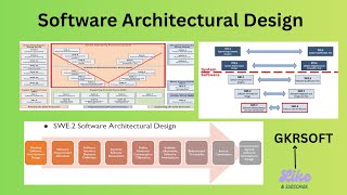 Software Architecture Design | SWE2 | ASPICE | AUTOMOTIVE | SWE.2 | AUTOSAR