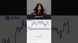 Analysis on Gold for the week. #forexanalysis
