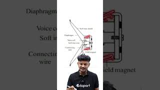 SSLC Physics പരീക്ഷ ചോദ്യങ്ങൾ🔥🥳
