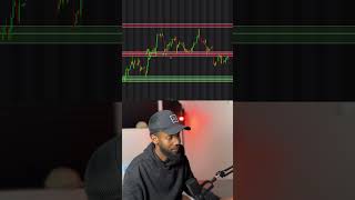 Keep trading simple! #technicalindicators