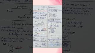 Chemical Equilibrium Class 11 All formulas Short Notes | Alpha Notes