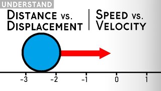 Distance vs. Displacement & Speed vs. Velocity | Kinematics Explained
