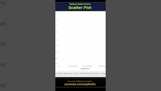 #Tableau Scatter Plot  - Quick Charts #tableaututorial  #tableauvisualization  #tableautips