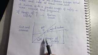 Margin of Safety || Management Accounting || Break Even Analysis