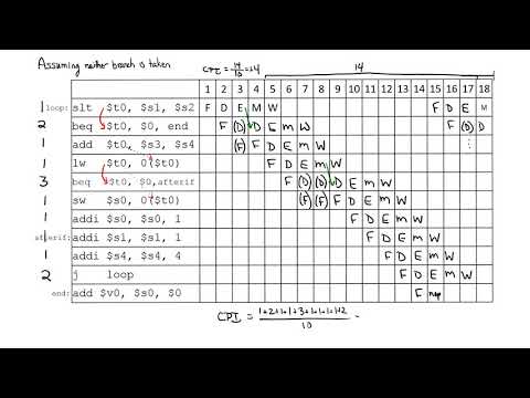 5-Stage Pipeline Processor Execution Example (v1.1)