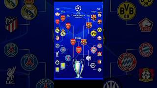 champions league predictions#football#footballtournament #predictions#roadtofinals