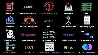 Every C++ Concept Explained in 12 Minutes