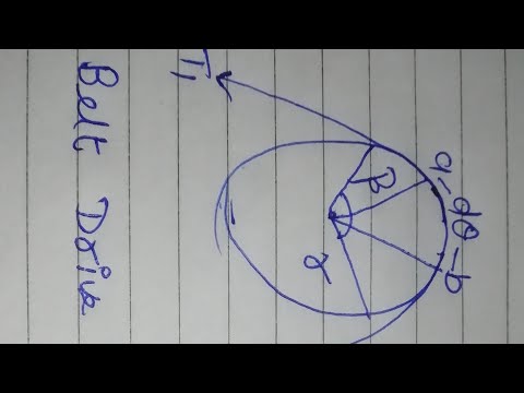 Belt drive derivation | mechanism of belt drive ||friction |#5itfindit