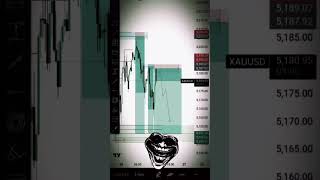 fx student feedback #fxacademyclub #fxacademy#fx