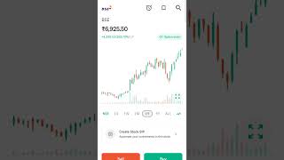 BSE LTD #bsemarket #bseindia