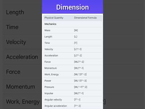 Dimensional formula of physical quantities #physics #jee #jeemains