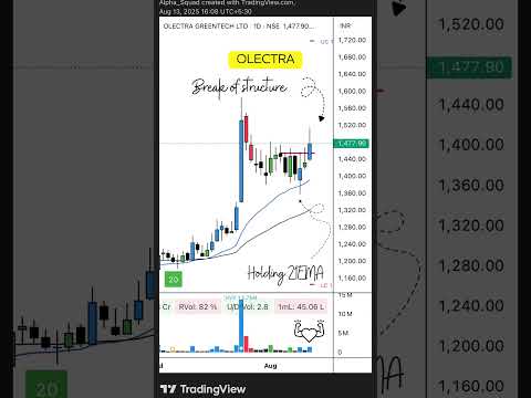 📉 Breakout Alert | #StocksToWatch #BreakoutStock #TechnicalAnalysis #stockmarket #trading #stocks