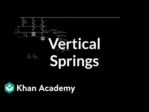 Vertical springs and energy conservation | Work and energy | Physics | Khan Academy