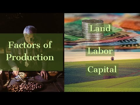 Land, Labour and Capital explained| Factors of Production |part V |Eco ASAP
