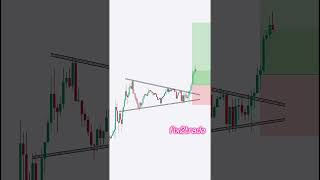 What Is a Symmetrical Triangle Pattern 📊? @fix2trade