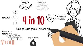 Mindful Medicine: Heart Healthy