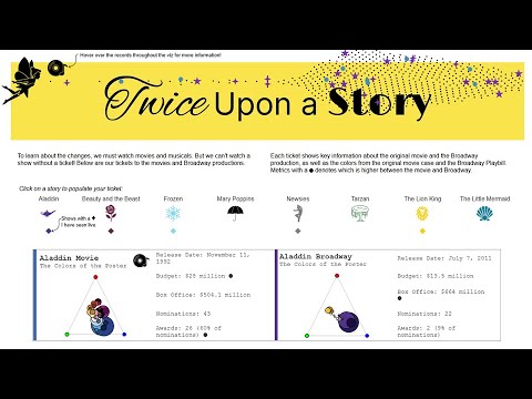 Epi 66 : Twice Upon a Story