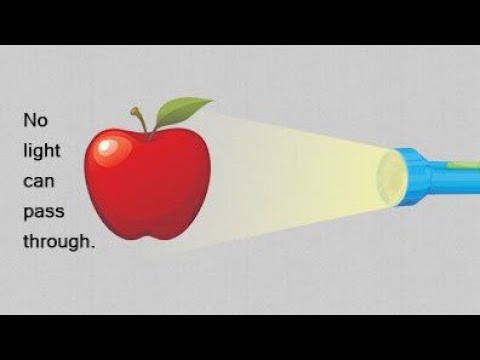 TRANSPARANT|| TRANSLUCENT|| OPAQUE OBJECTS   ANIMATED VIDEO