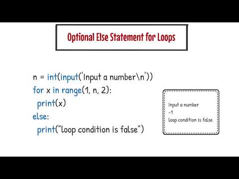 Else break, continue in Python Loops