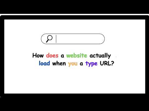 What happens when you type a URL in the browser?
