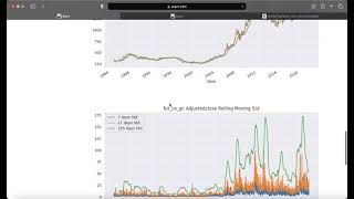 Sravz Stocks Rolling Statistics Page