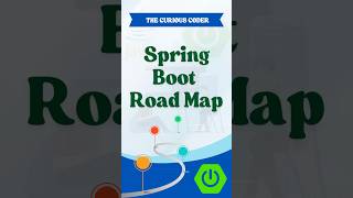 Spring Boot Roadmap 2025 in 60s 🚀 | Projects & Interview Prep #shorts
