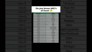 Do you Know ABC's of Excel 🤔👆 #excel #excelforbeginners #excelformula