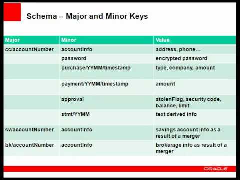 Oracle NoSQL Database - Reading Key Value Pairs