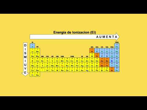 Tendencias en Propiedades Atómicas y Periódicas