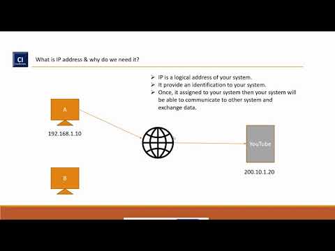 TCP\IP Address | Internet Protocol