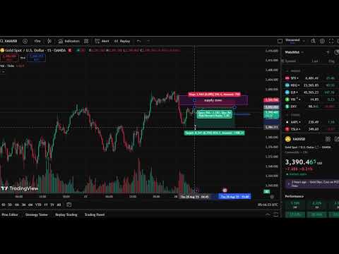 Safe Trade No Loss