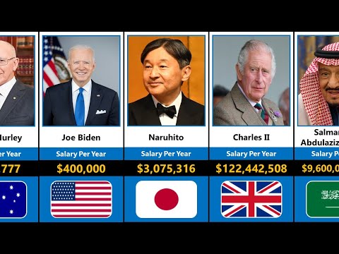 RICHEST Presidents by Salary 2022 | Comparison