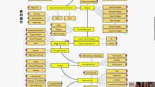 Roadmap Flutter