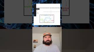 ALGEBRA 2: GRAPHIN SINUSODIAL EQUATIONS - PERIOD #tutor #math #STEM #algebra2