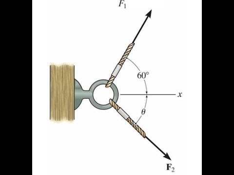Resultant force and direction