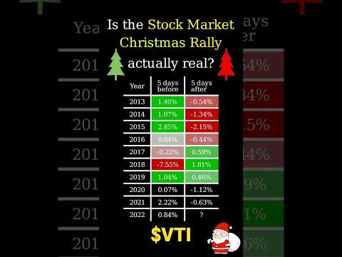 Is there a Stock Market Christmas Rally?