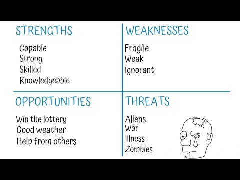 SWOT Smart Discovery