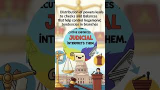 Let's Discuss Democracy #facts #politicalscience #css #knowledge #pms #learn #education #quiz