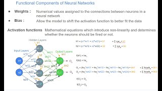Neural Network Basics: Components of a simple neural networks