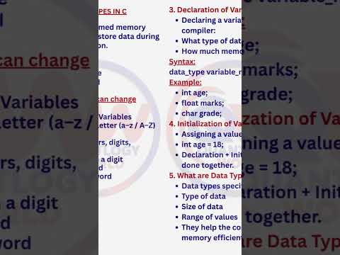 Variables & Data Types in C Basic concept every beginner must know#CProgramming#coding#programming